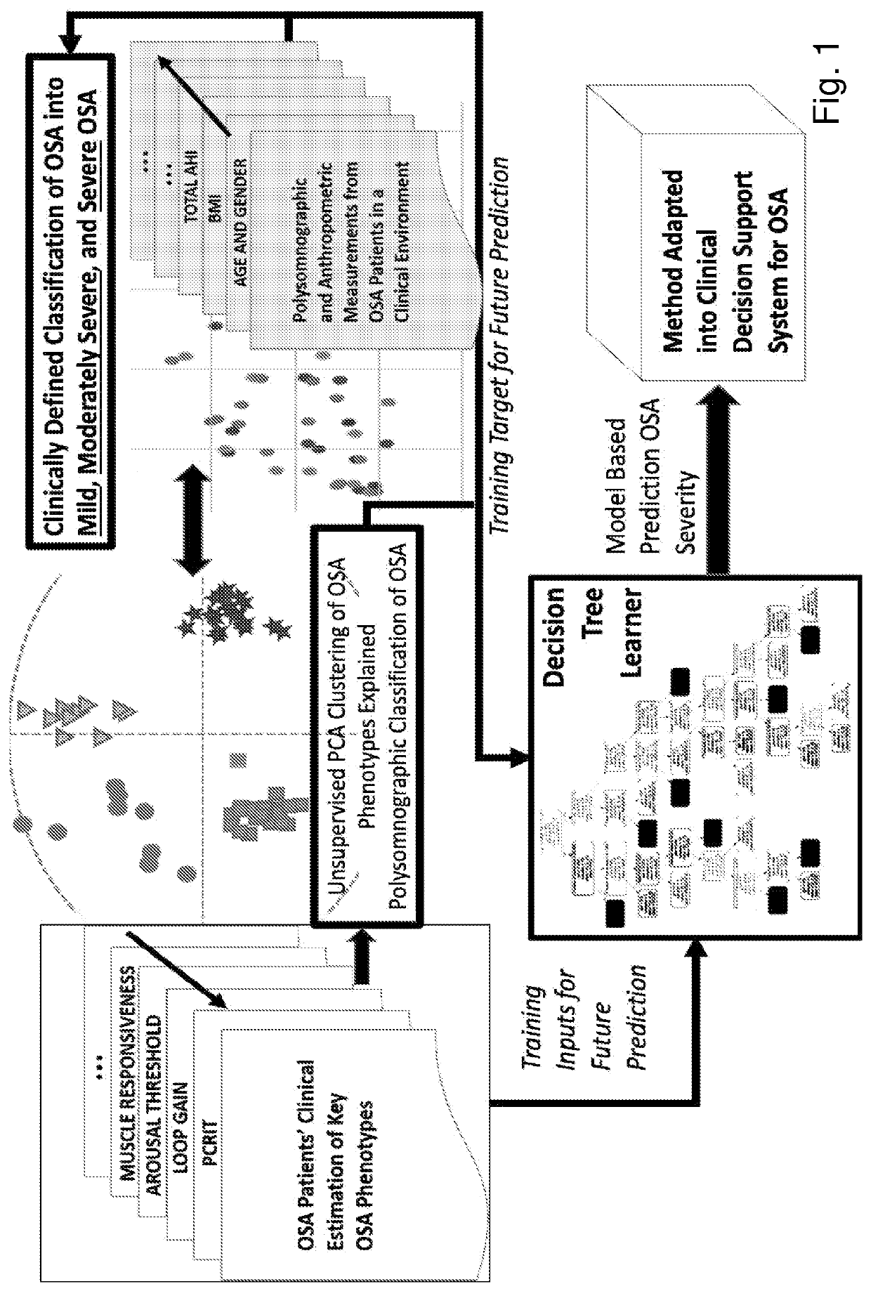 Methods for Estimating Key Phenotypic Traits for Obstructive Sleep Apnea and Simplified Clinical Tools to Direct Targeted Therapy