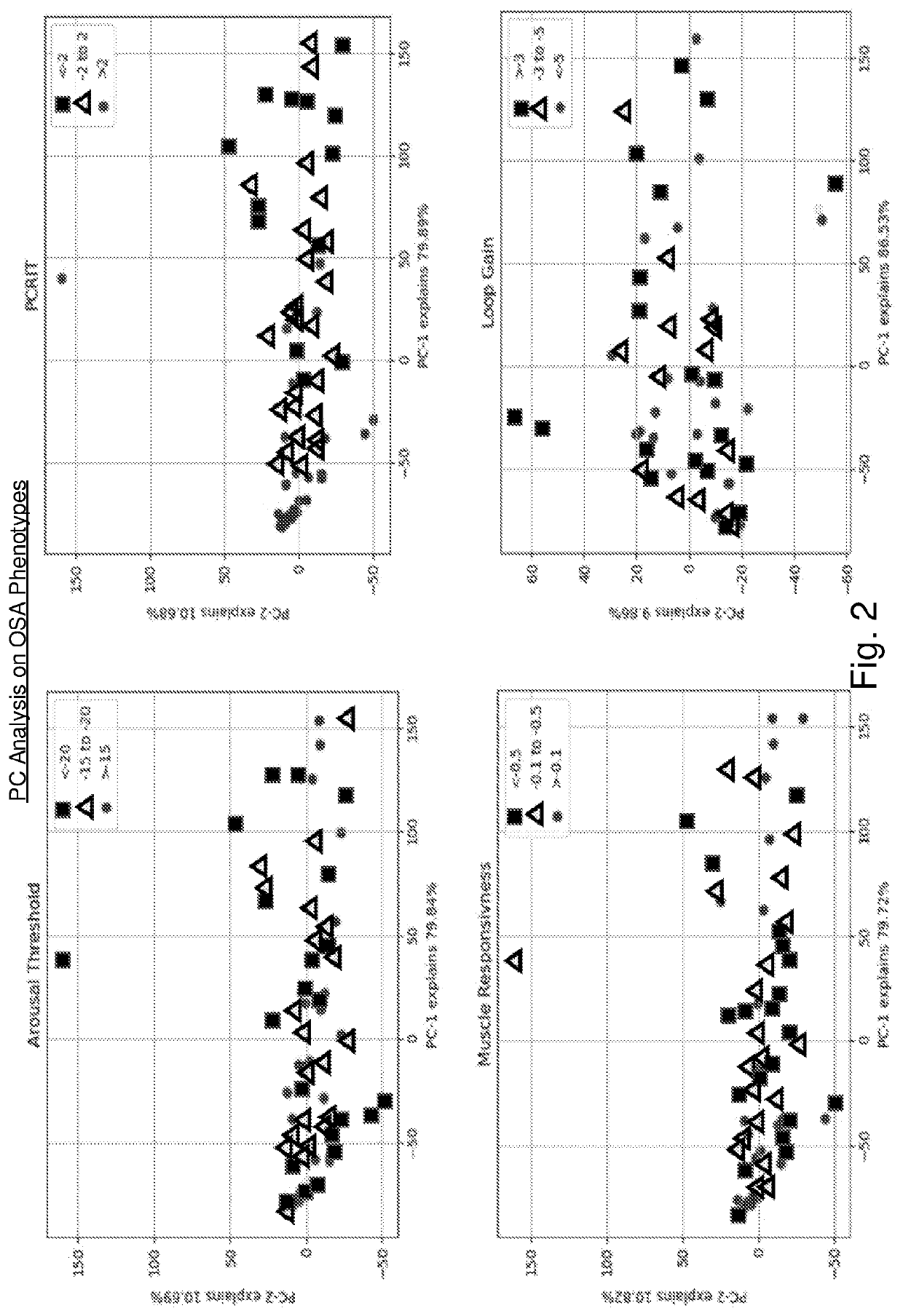 Methods for Estimating Key Phenotypic Traits for Obstructive Sleep Apnea and Simplified Clinical Tools to Direct Targeted Therapy