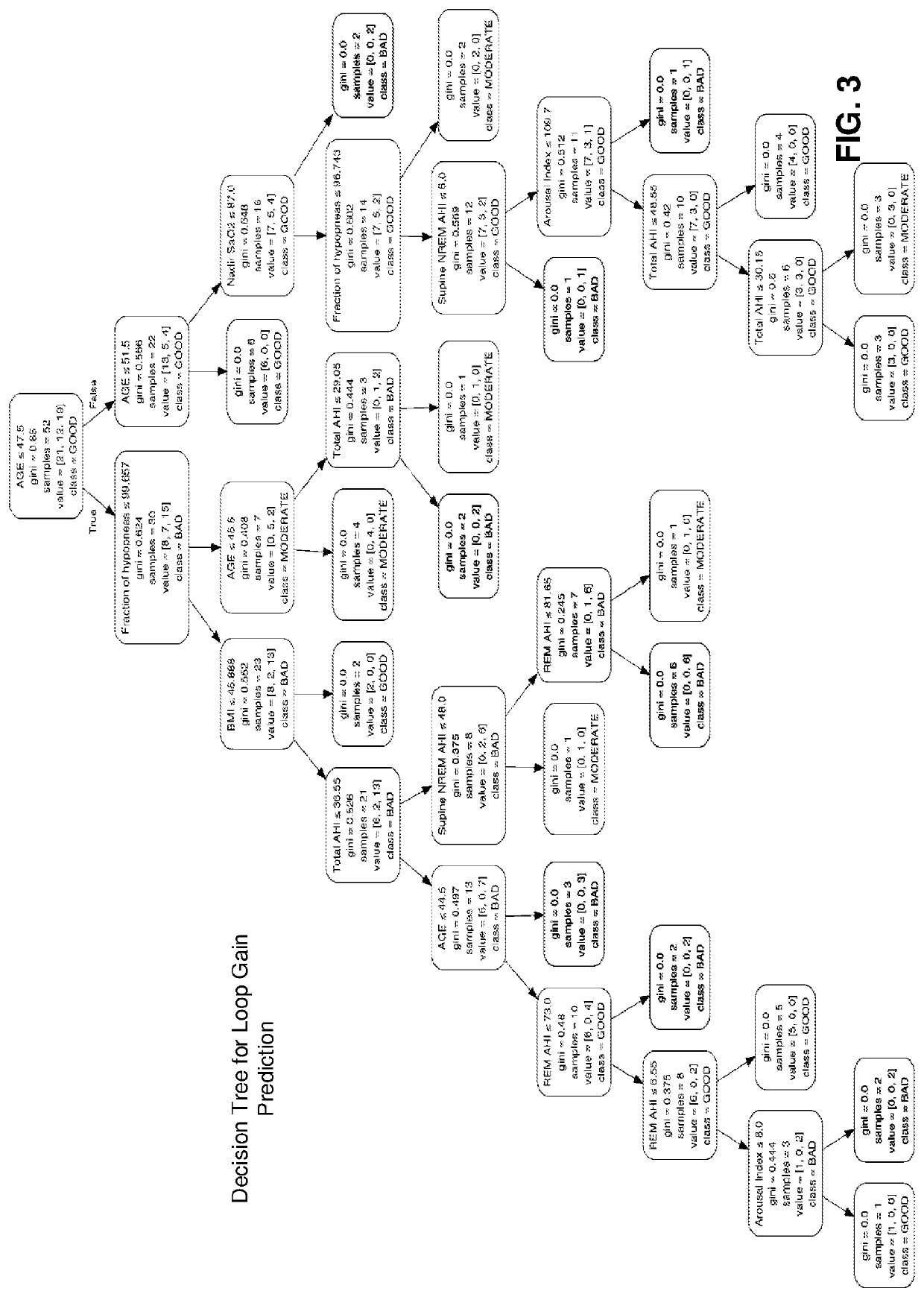 Methods for Estimating Key Phenotypic Traits for Obstructive Sleep Apnea and Simplified Clinical Tools to Direct Targeted Therapy