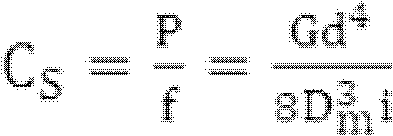 Supporting device for battery pack of electric automobile