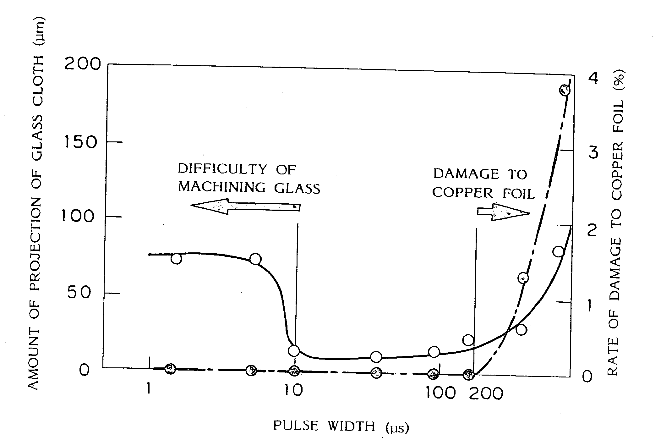 Pulsed laser beam machining method and apparatus for machining a wiring board at multiple locations