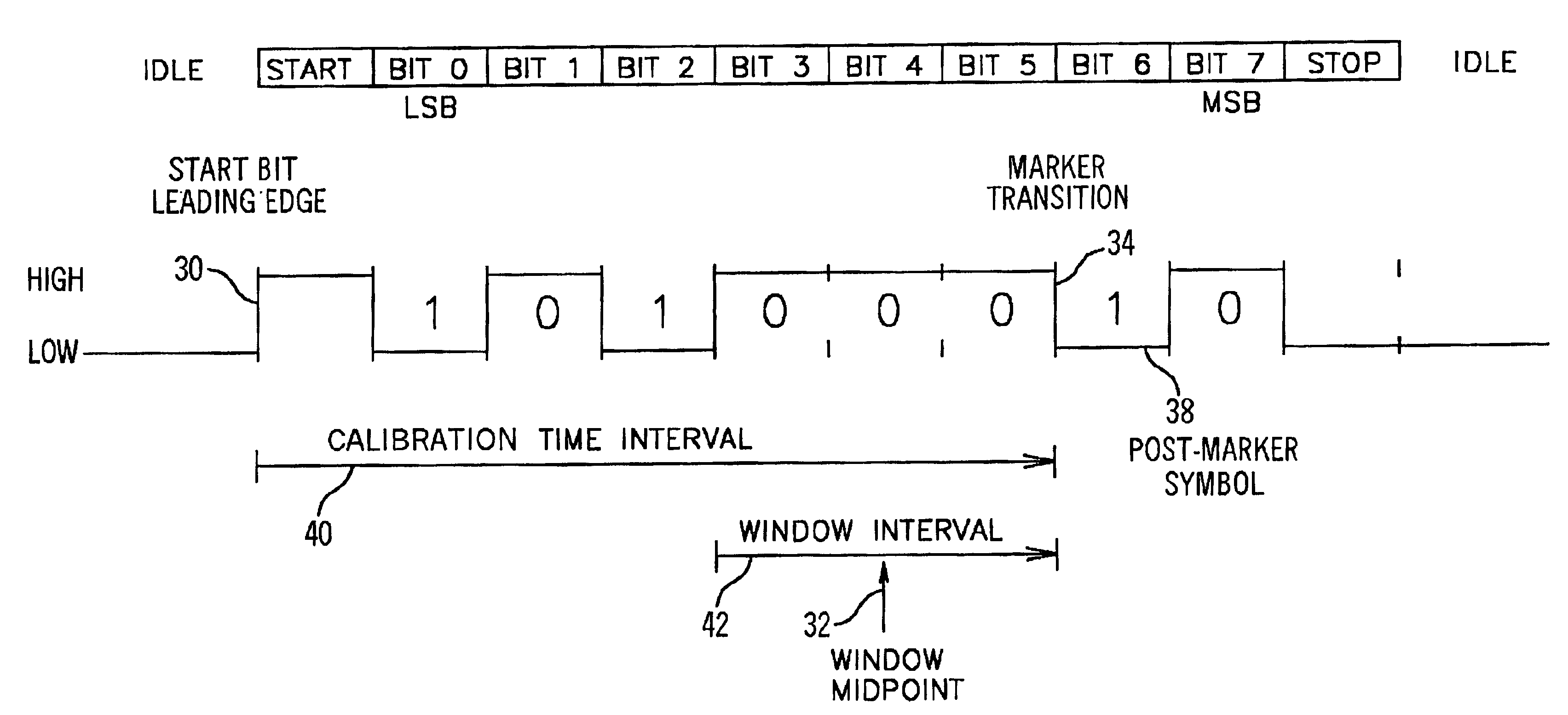 Data rate calibration for asynchronous serial communications