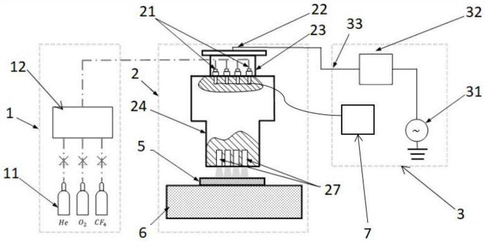 Multi-channel capacitance coupling type plasma jet device and working method