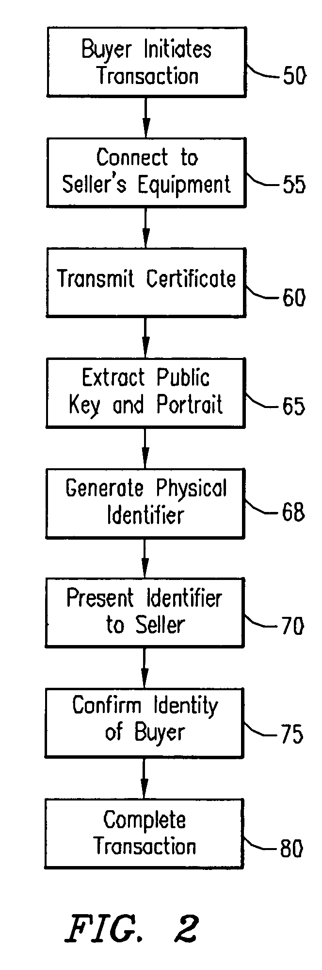 Method and apparatus for buyer identification