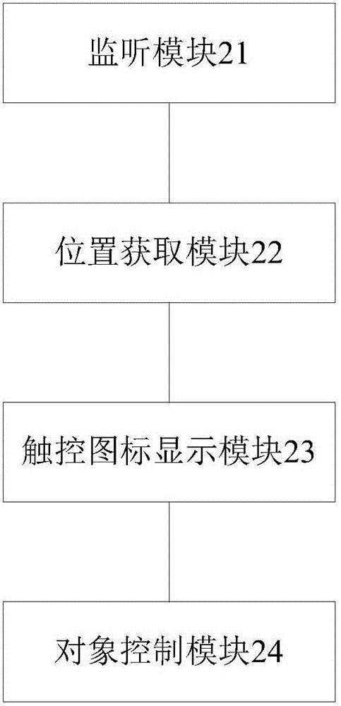 Object control method and device used for touch screen equipment