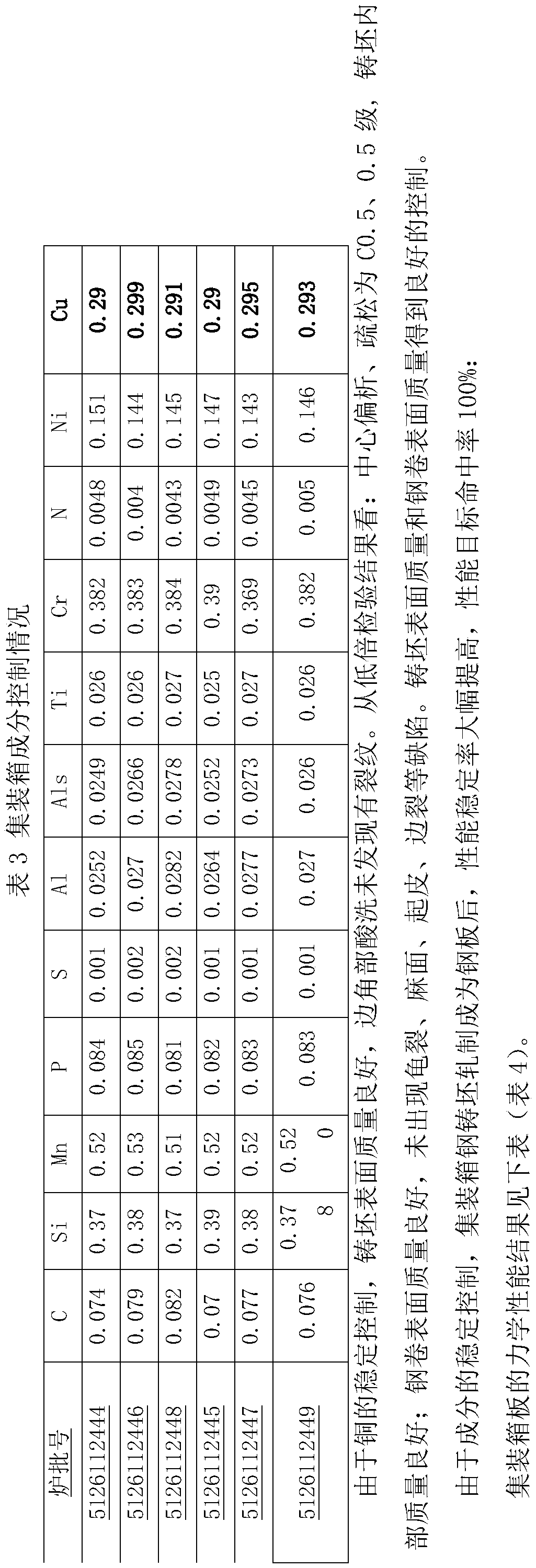 Method for manufacturing copper-bearing container steel plate casting blank through precise measuring of copper content in nickel-copper alloy