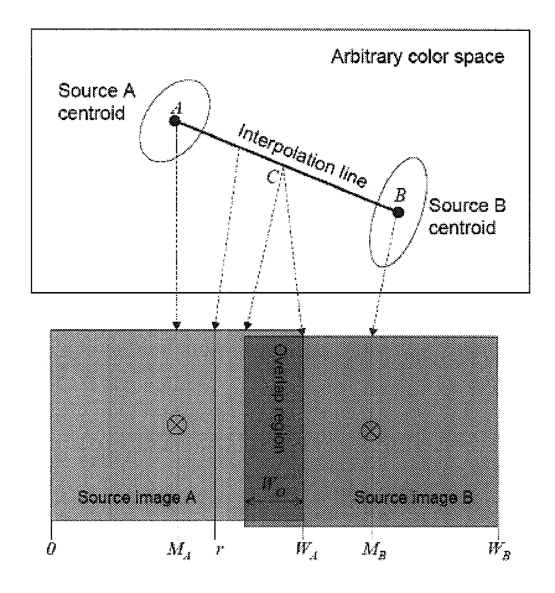 Methods for multisource color normalization