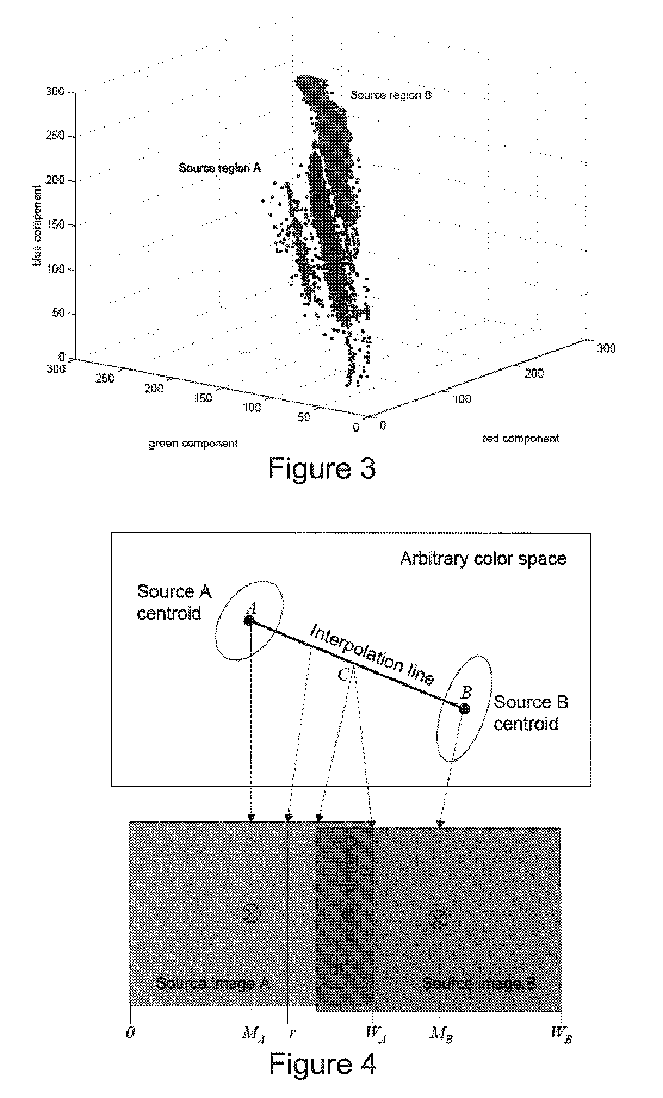 Methods for multisource color normalization