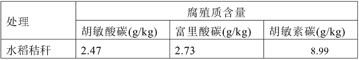 Soil conditioner for increasing content of humus in red-yellow muddy field soil in southern double-cropping rice regions, and application of soil conditioner