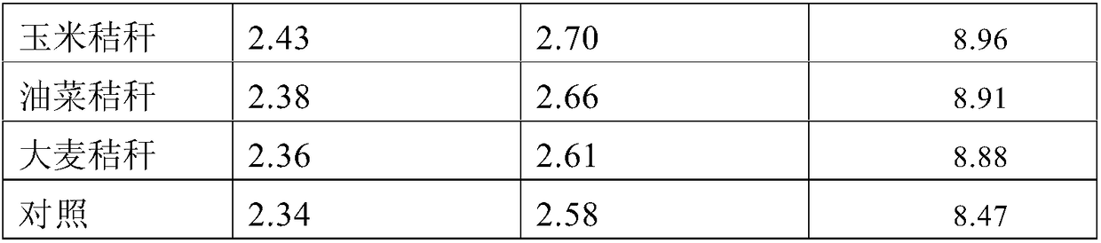 Soil conditioner for increasing content of humus in red-yellow muddy field soil in southern double-cropping rice regions, and application of soil conditioner