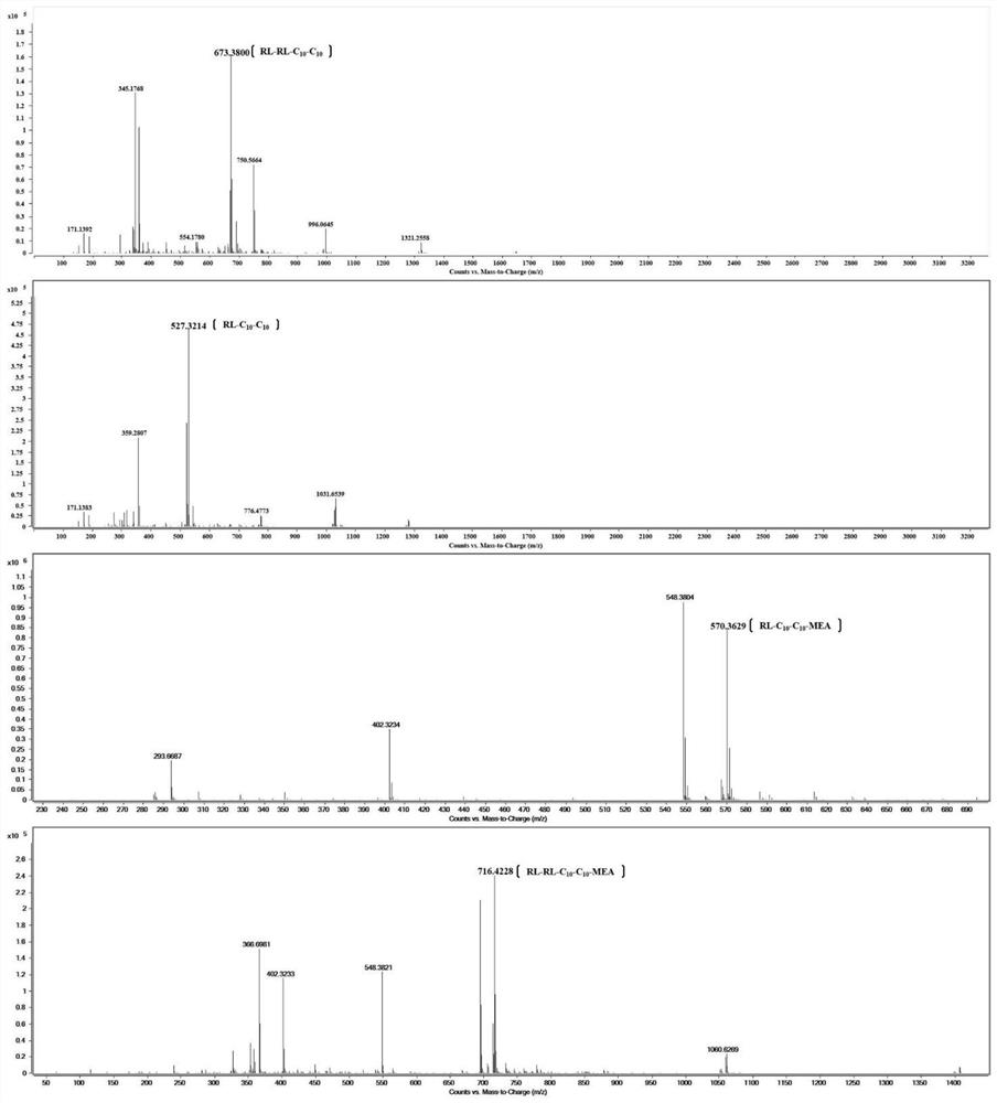 Rhamnolipid alcohol amide derivative as well as preparation method and application thereof