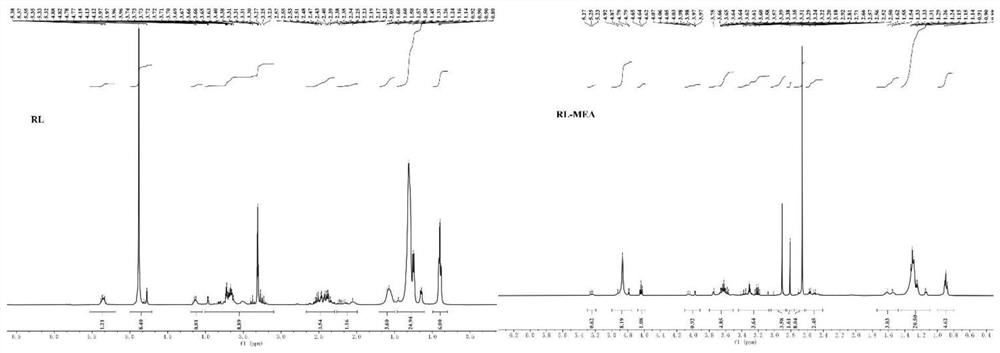 Rhamnolipid alcohol amide derivative as well as preparation method and application thereof