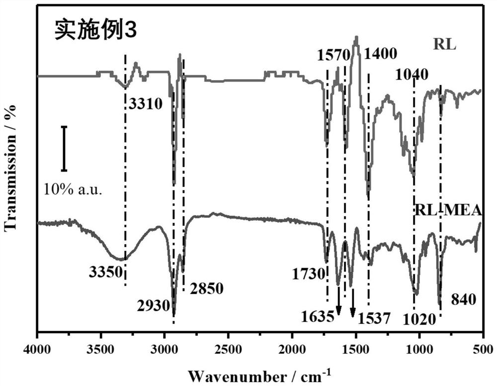 Rhamnolipid alcohol amide derivative as well as preparation method and application thereof