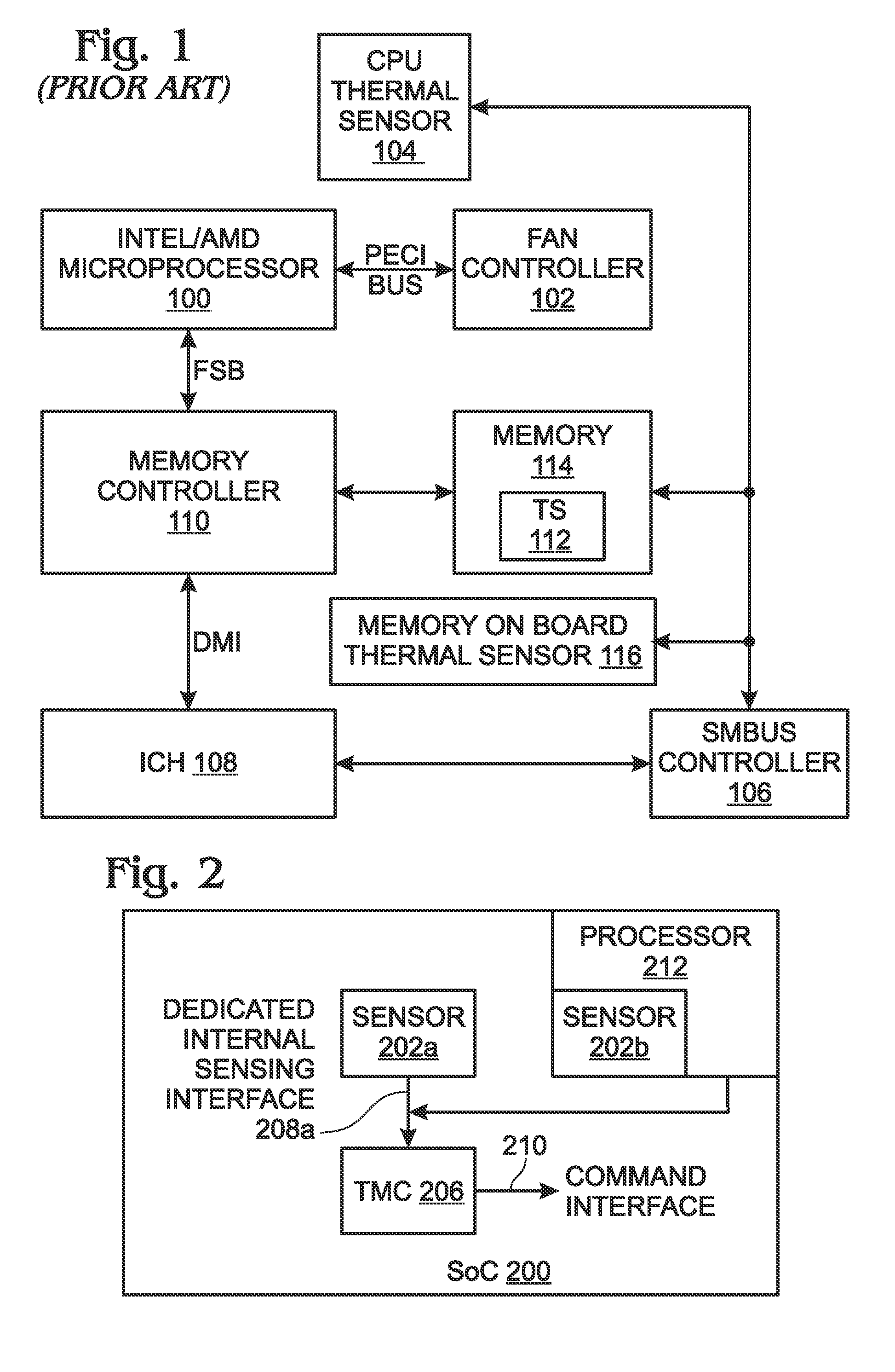 System-on-chip with thermal management core