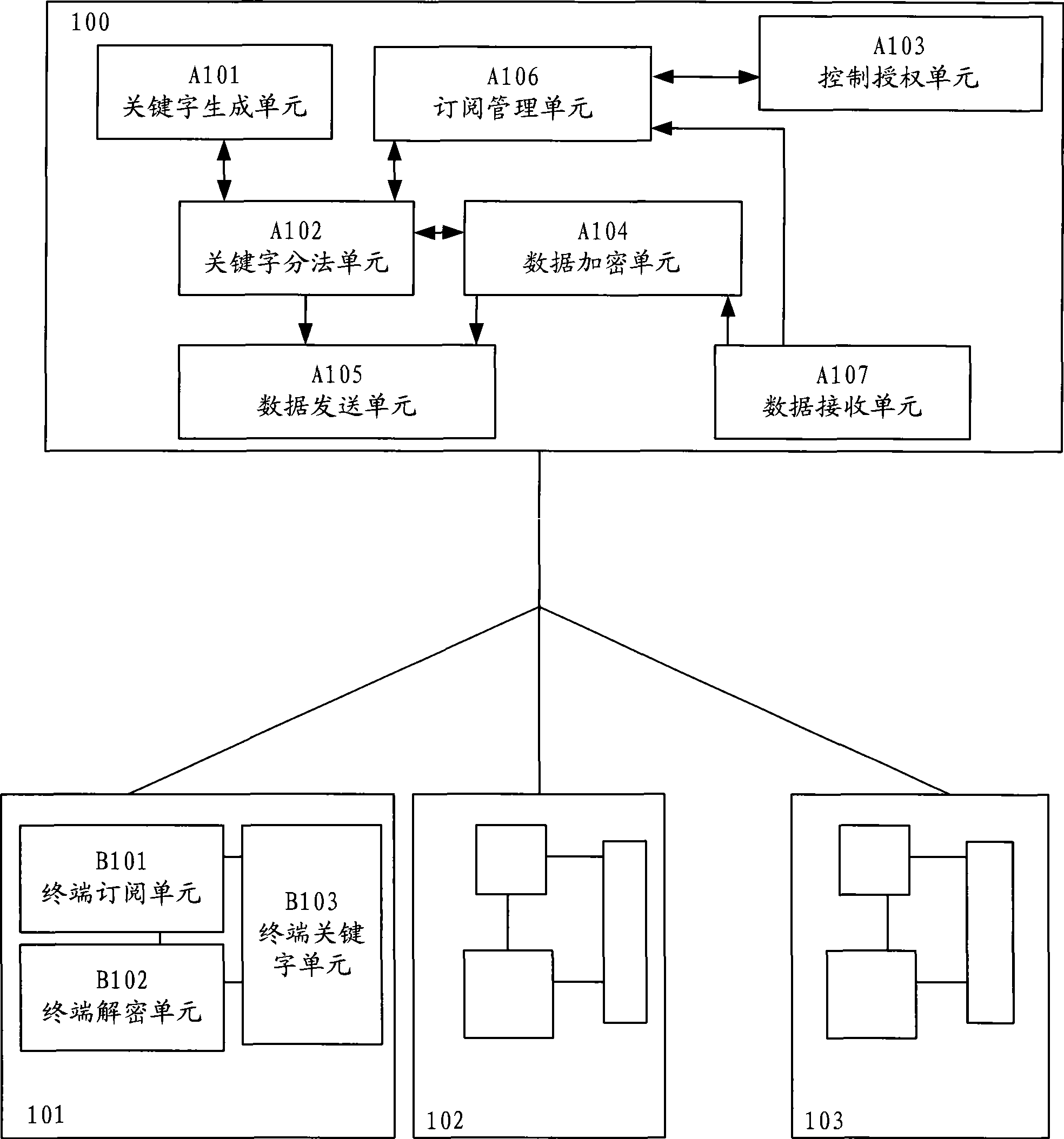 Method, system and device for broadband access network multicast control