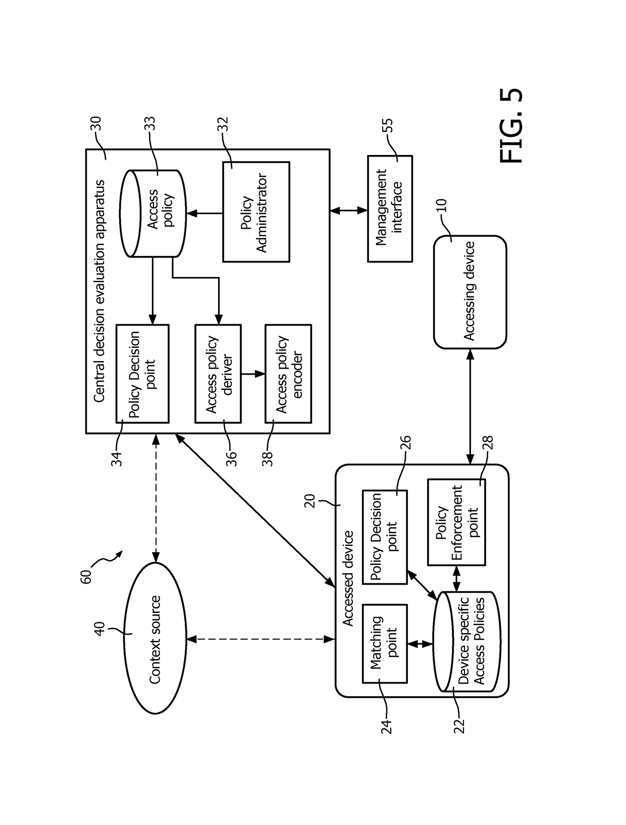 System and method for access decision evaluation for building automation and control systems