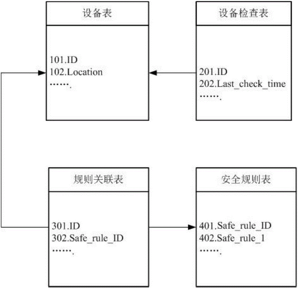 Reduction method of downhole equipment detection rule set based on discrete Kalman filter