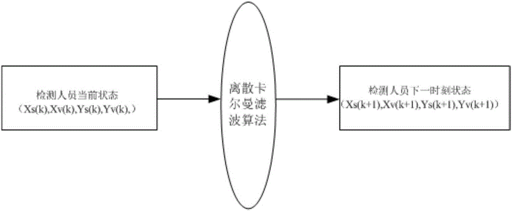 Reduction method of downhole equipment detection rule set based on discrete Kalman filter