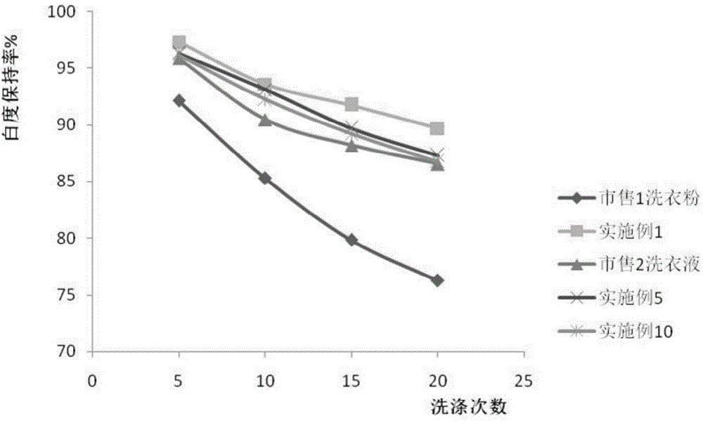 Solid clothes laundering composition coated with polymeric membrane and preparation method thereof