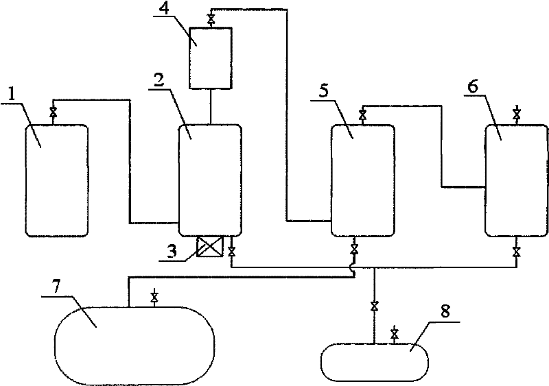 A method for producing ultrapure ammonia