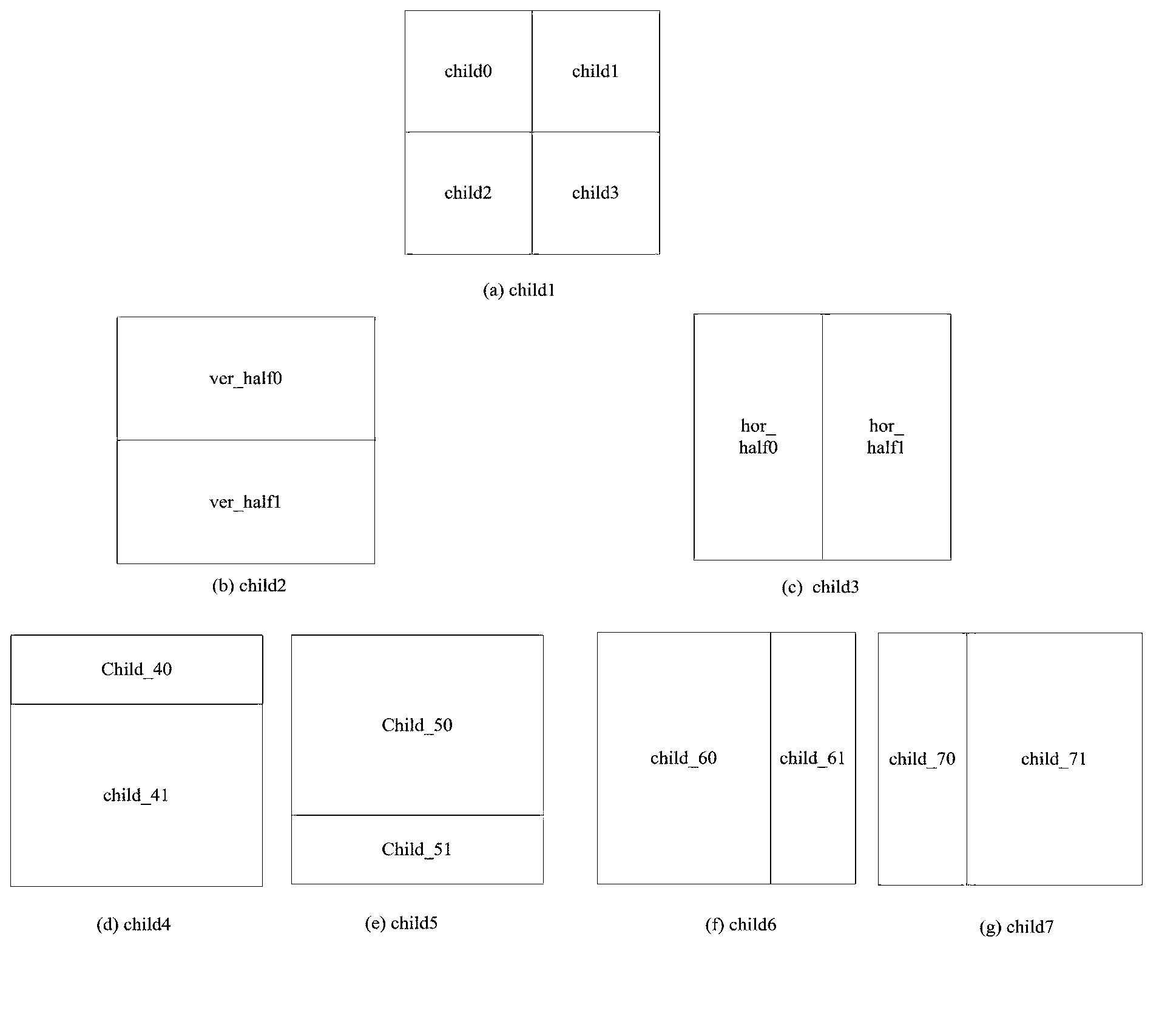 Inter-frame module selecting method based on three-dimensional wavelet video code