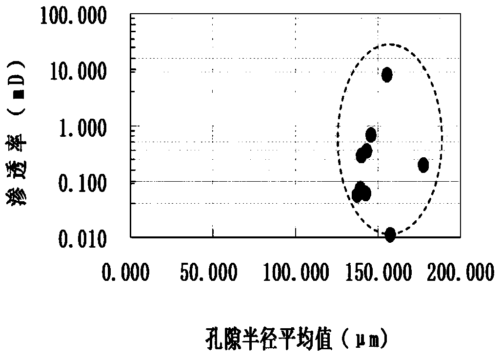 Method for determining filling property lower limit of tight sandstone gas