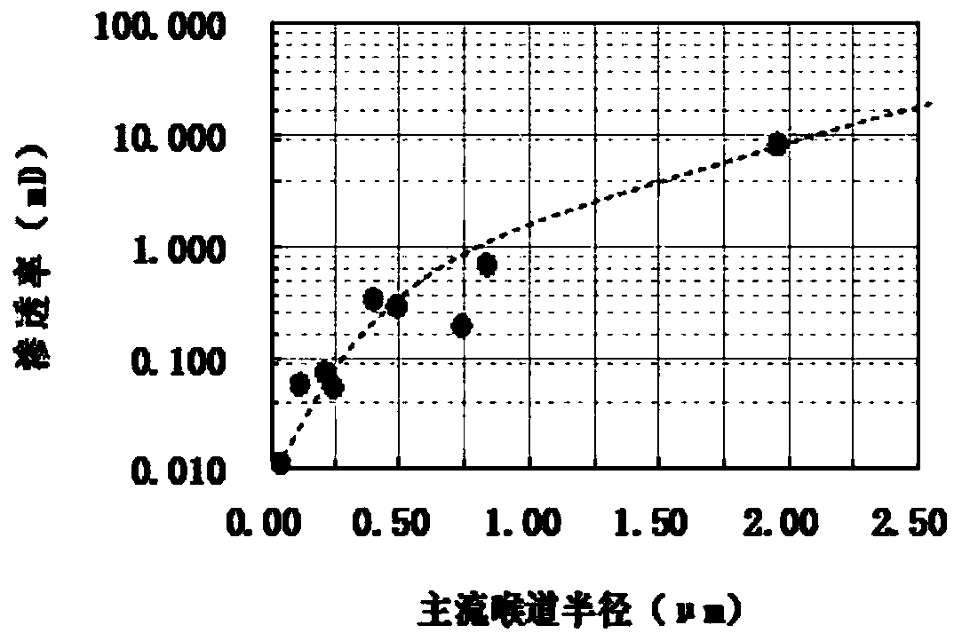 Method for determining filling property lower limit of tight sandstone gas