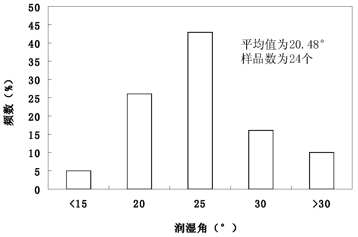 Method for determining filling property lower limit of tight sandstone gas