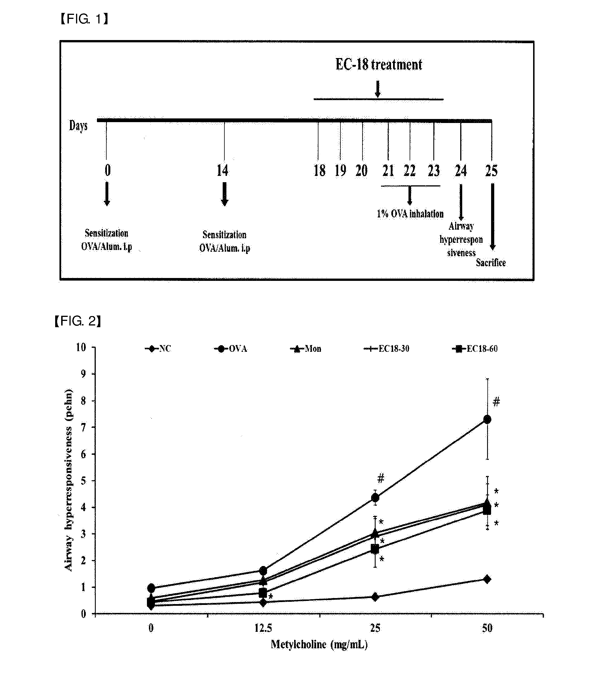 Composition containing monoacetyldiacylglycerol compound as active ingredient for preventing or treating asthma