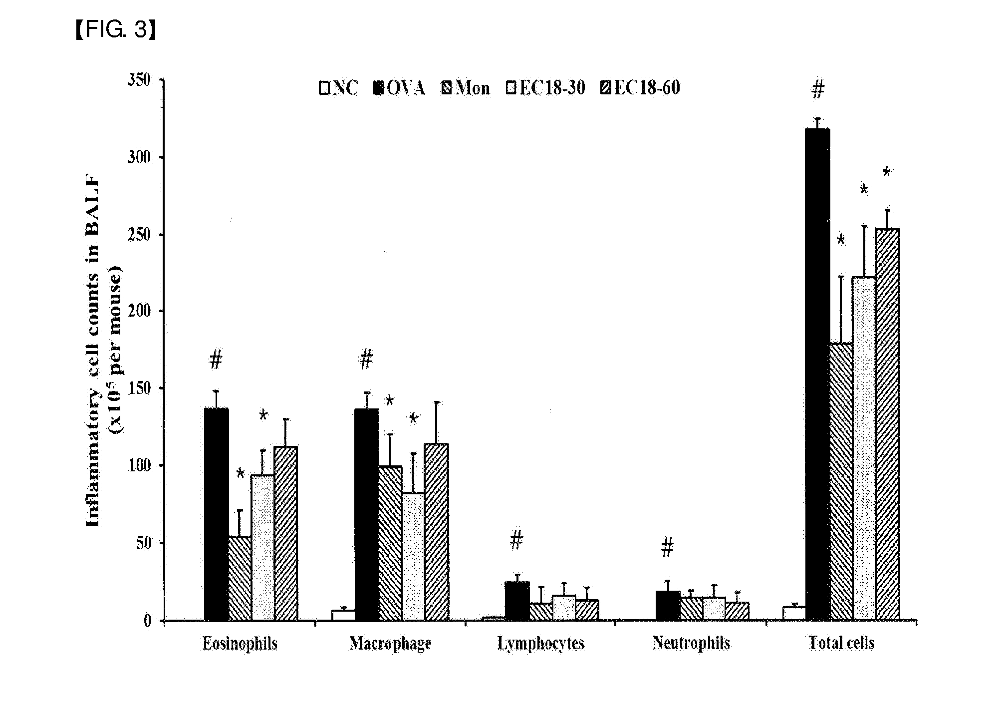 Composition containing monoacetyldiacylglycerol compound as active ingredient for preventing or treating asthma