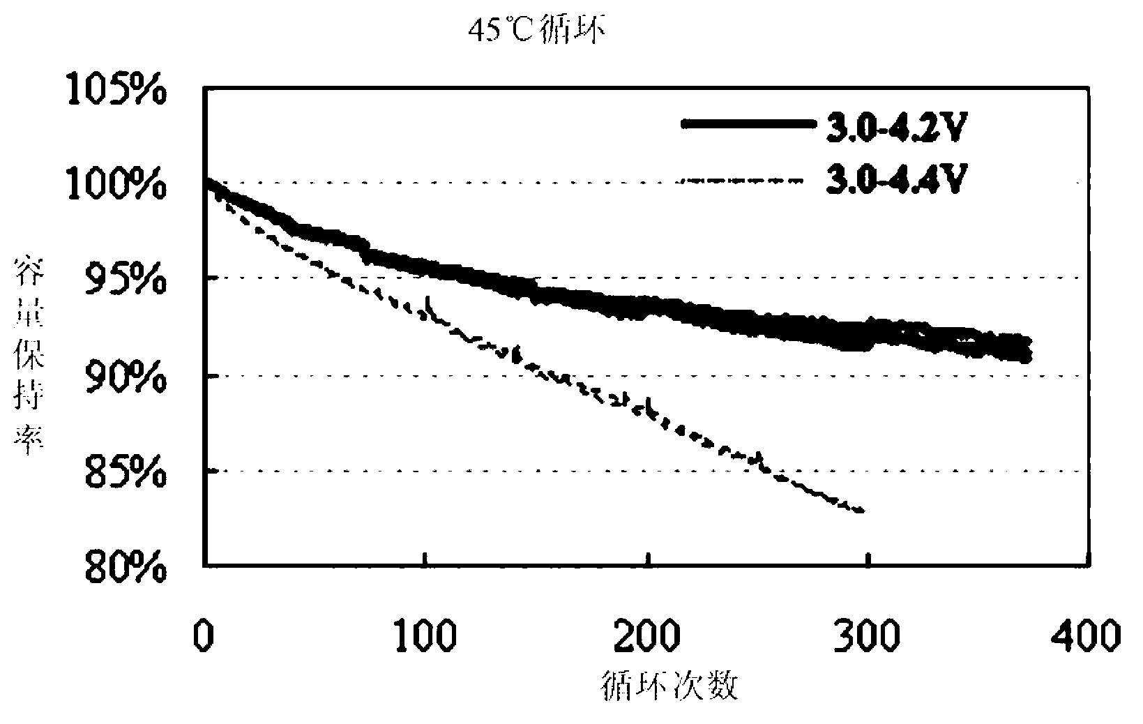 Lithium ion secondary battery and electrolyte thereof