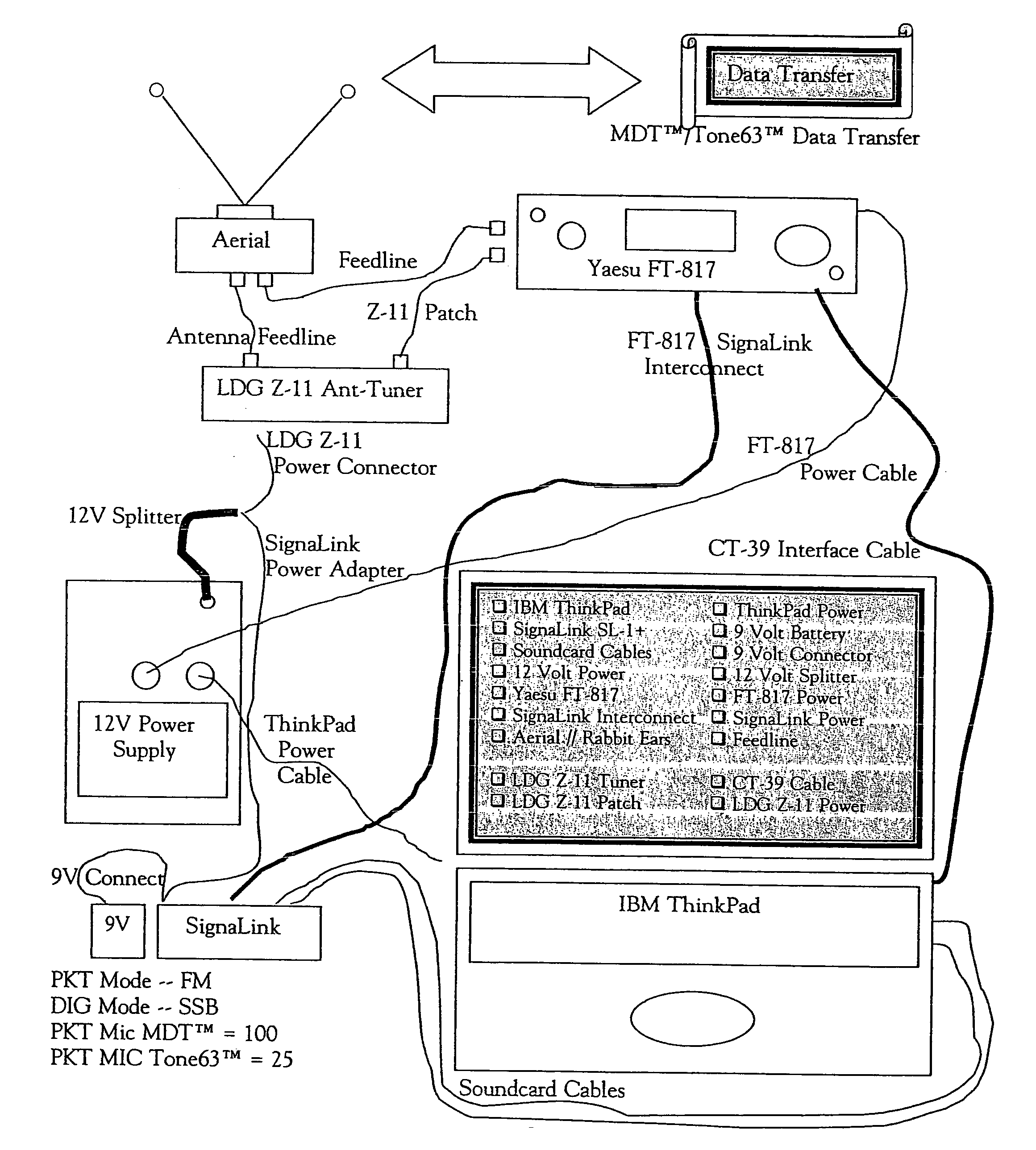 Anti-terrorism communications systems and devices