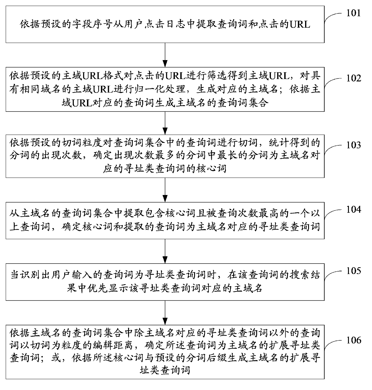 Addressing class query word mining method and system