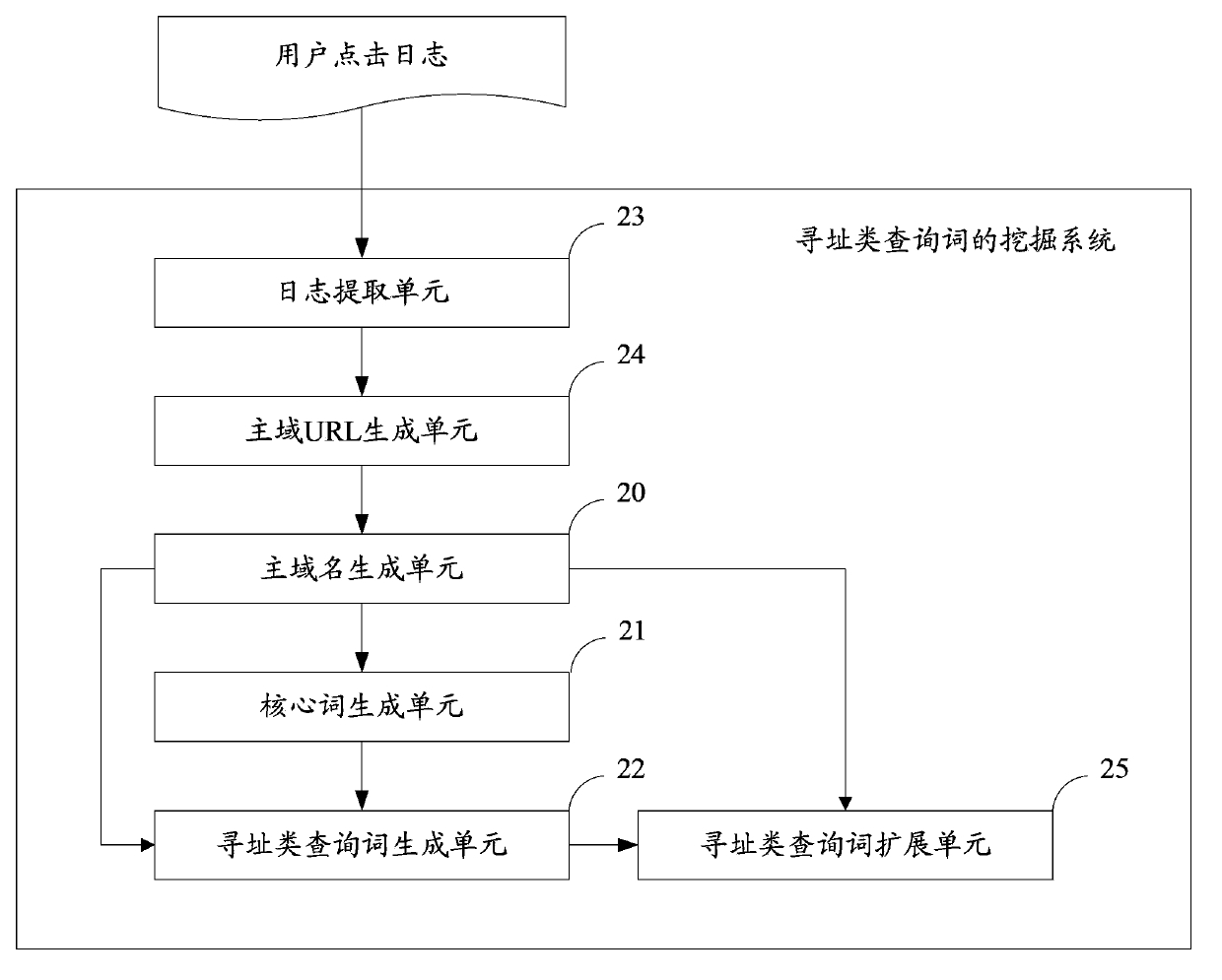 Addressing class query word mining method and system