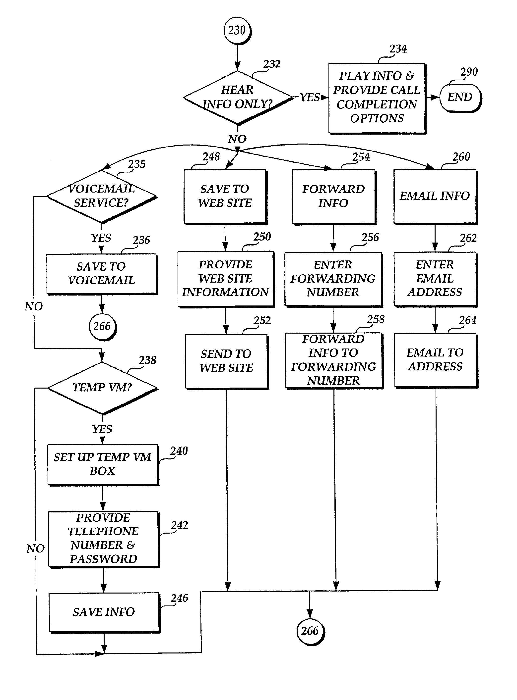 Saving information from information retrieval systems