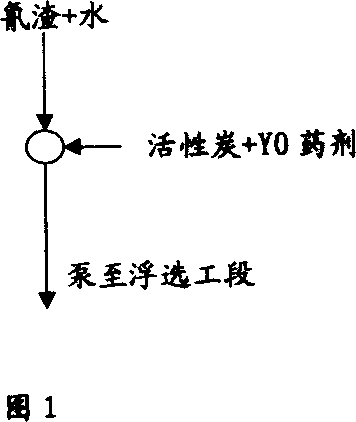 Method for floatation and recovery of lead zinc mixed concentrate from gold mine cyaniding slag tails