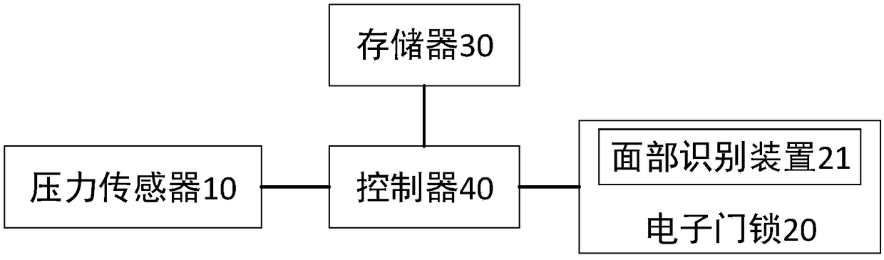 Household safety protection system