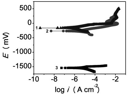 Preparation method of magnesium alloy with super-hydrophobic coating on surface