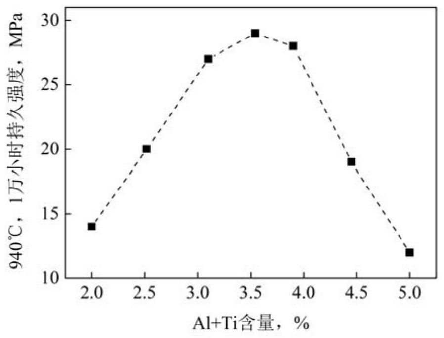 A high-performance and easy-to-process nickel-based deformed superalloy and its preparation method