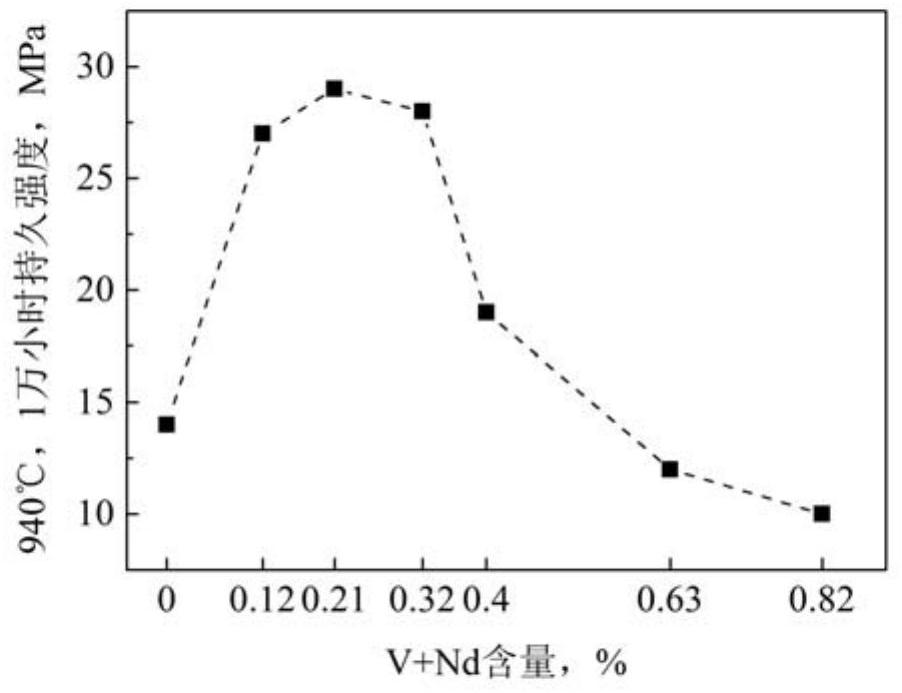 A high-performance and easy-to-process nickel-based deformed superalloy and its preparation method