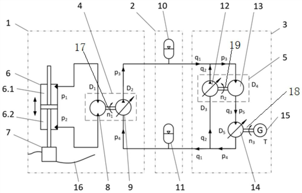 Hydraulic wave power generation system based on volume adjusting principle