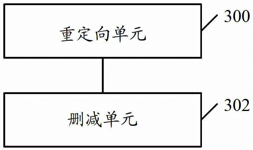 System management method and device