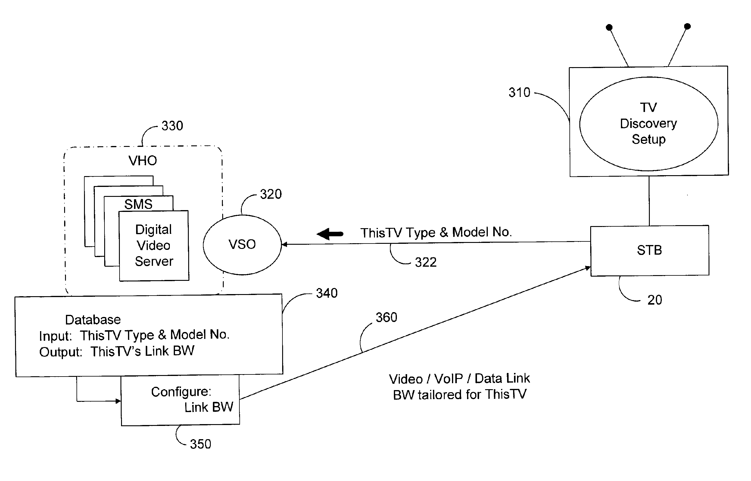 Optimizing data rate for video services