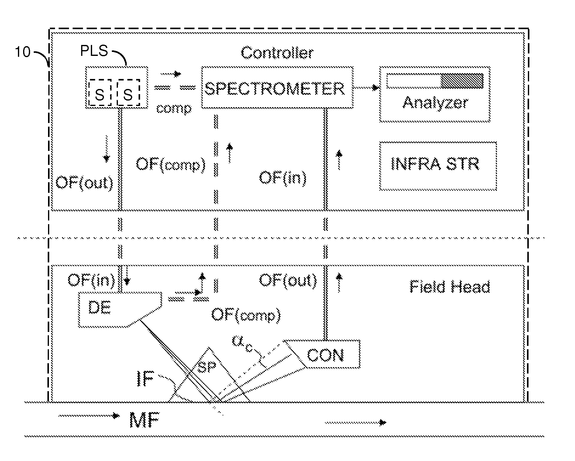 Optical system