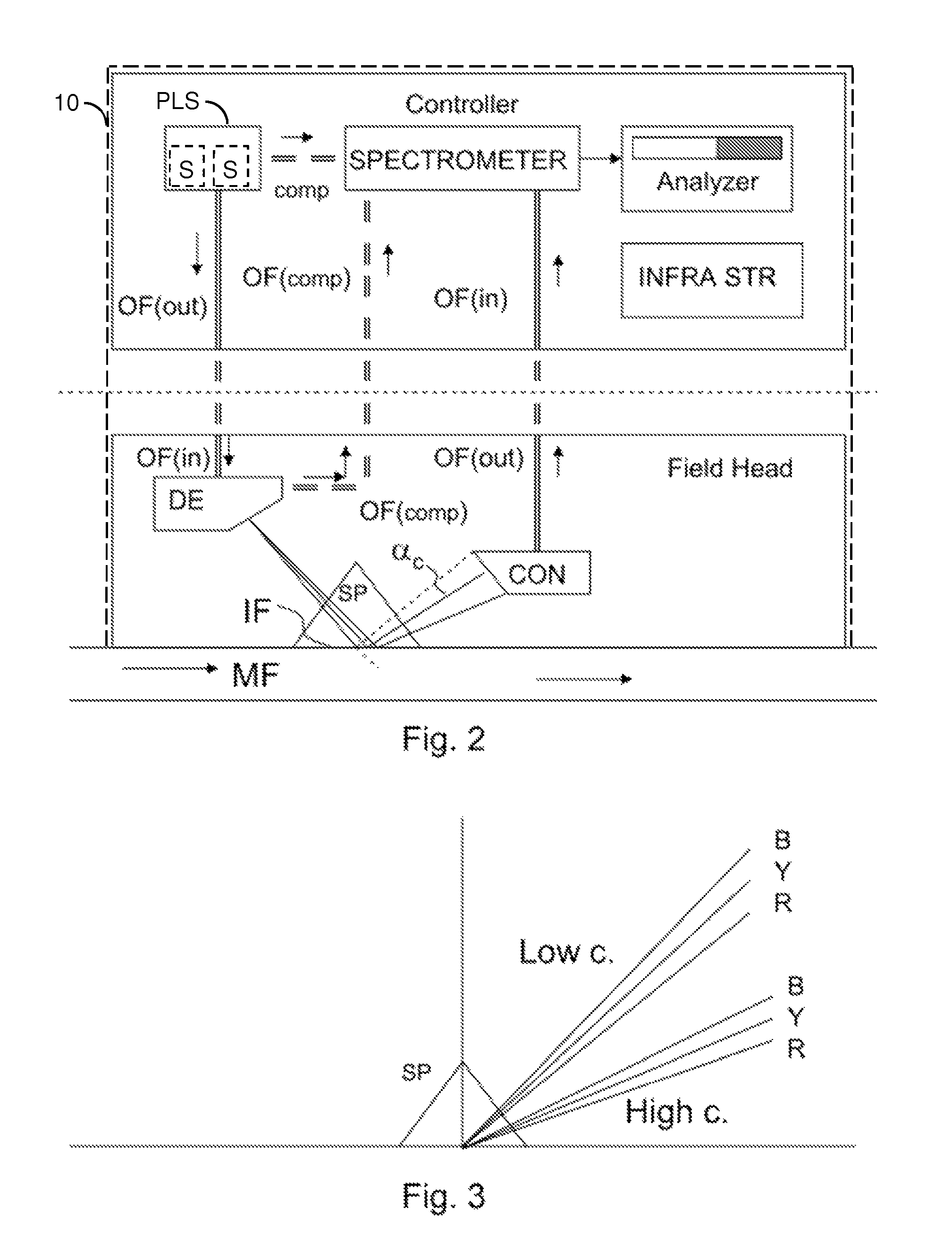 Optical system