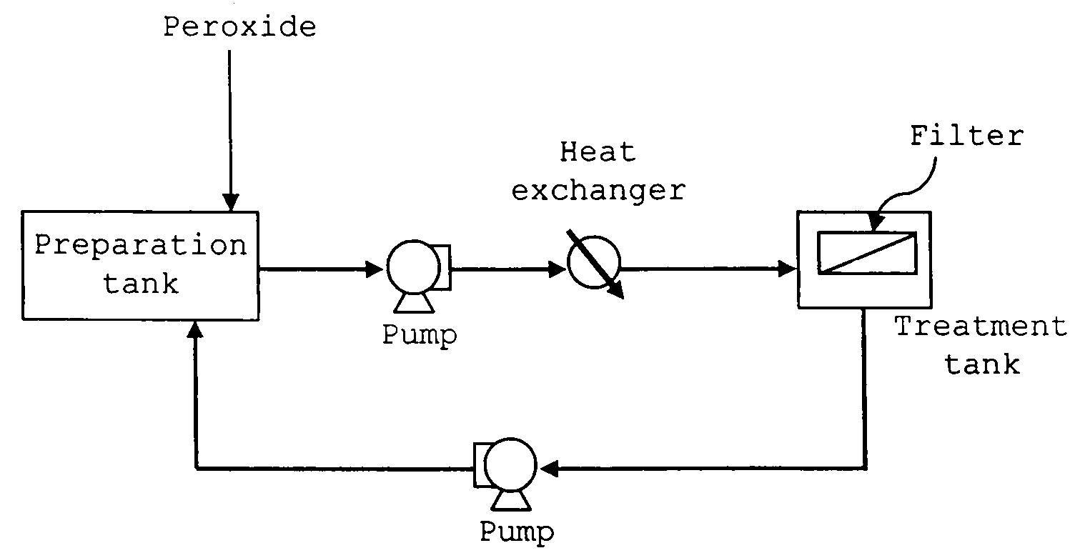 Method of detoxification treatment for filter with persistent substance adhering thereto