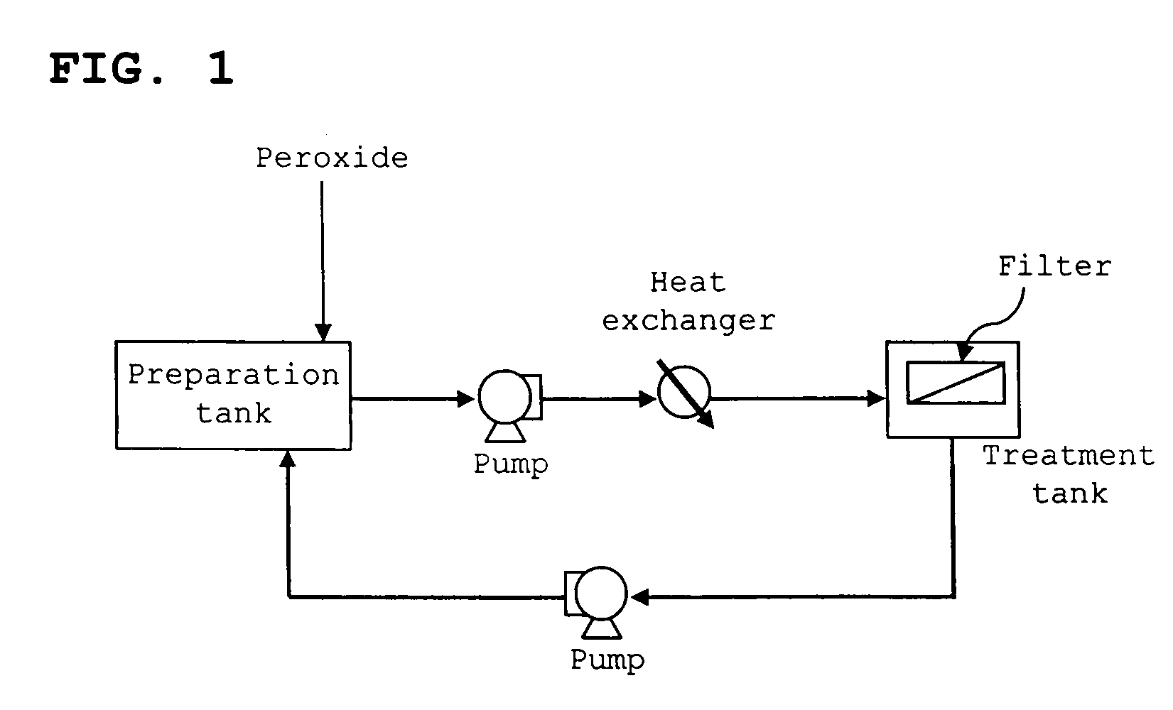 Method of detoxification treatment for filter with persistent substance adhering thereto