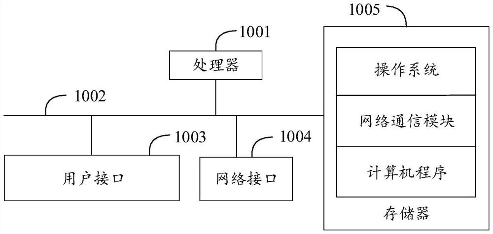 Multi-split air conditioner defrosting method and device, multi-split air conditioner system and readable storage medium