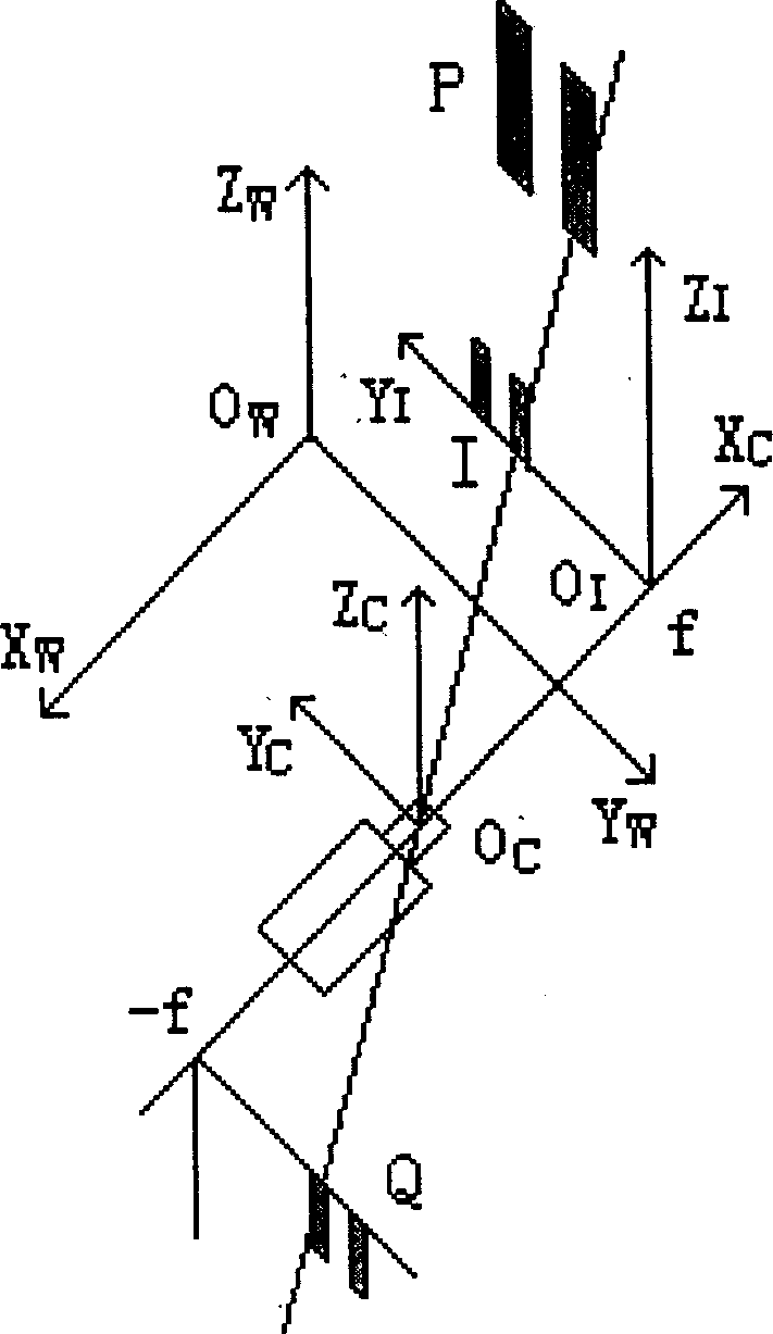 Method for visual guiding by manual road sign