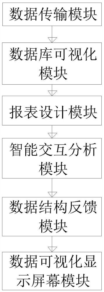 Data intelligent analysis visualization system and method